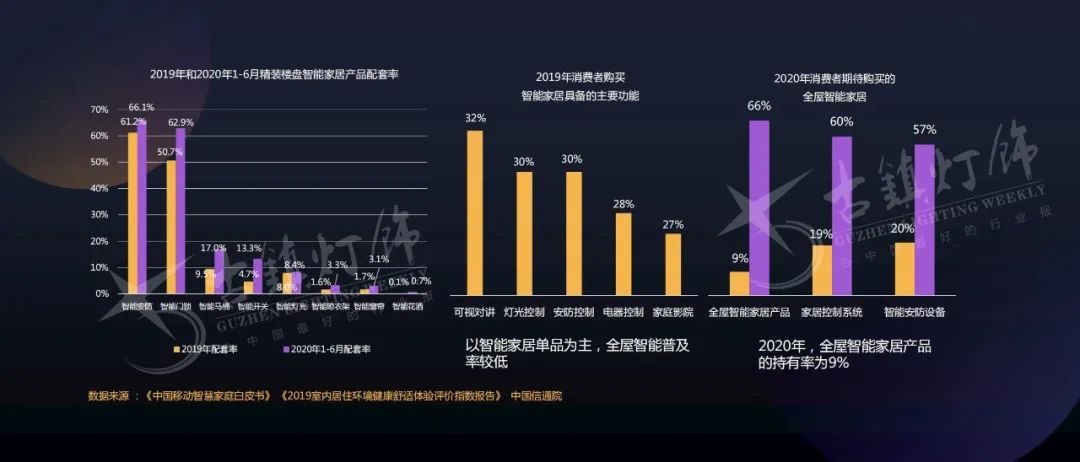 市场萎缩消费分级渠道碎片化灯饰企业如何转型升级